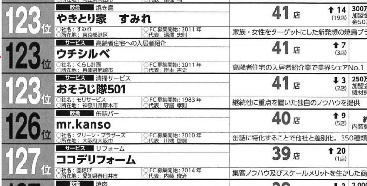 161121%e3%83%93%e3%82%b8%e3%83%8d%e3%82%b9%e3%83%81%e3%83%a3%e3%83%b3%e3%82%b9%e4%b8%ad%e9%9d%a2%e2%9e%a1%e3%82%a2%e3%83%83%e3%83%97