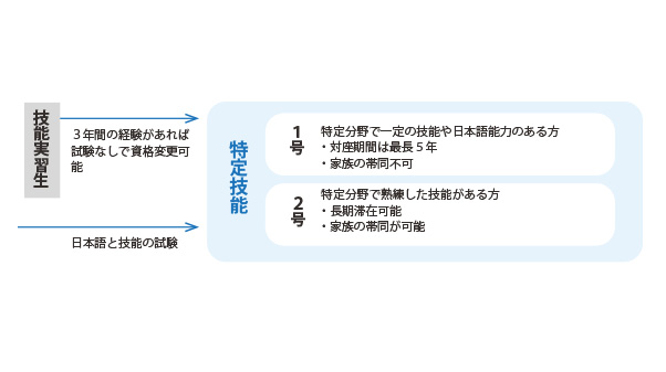 外国人労働者の受け入れ拡大に向けた制度-1