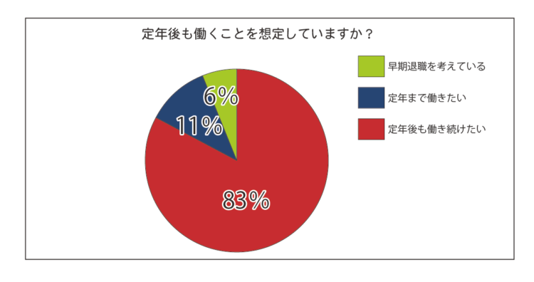 定年後も働く